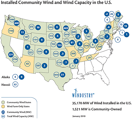 Installed Community Wind and Wind Capacity in the U.S.